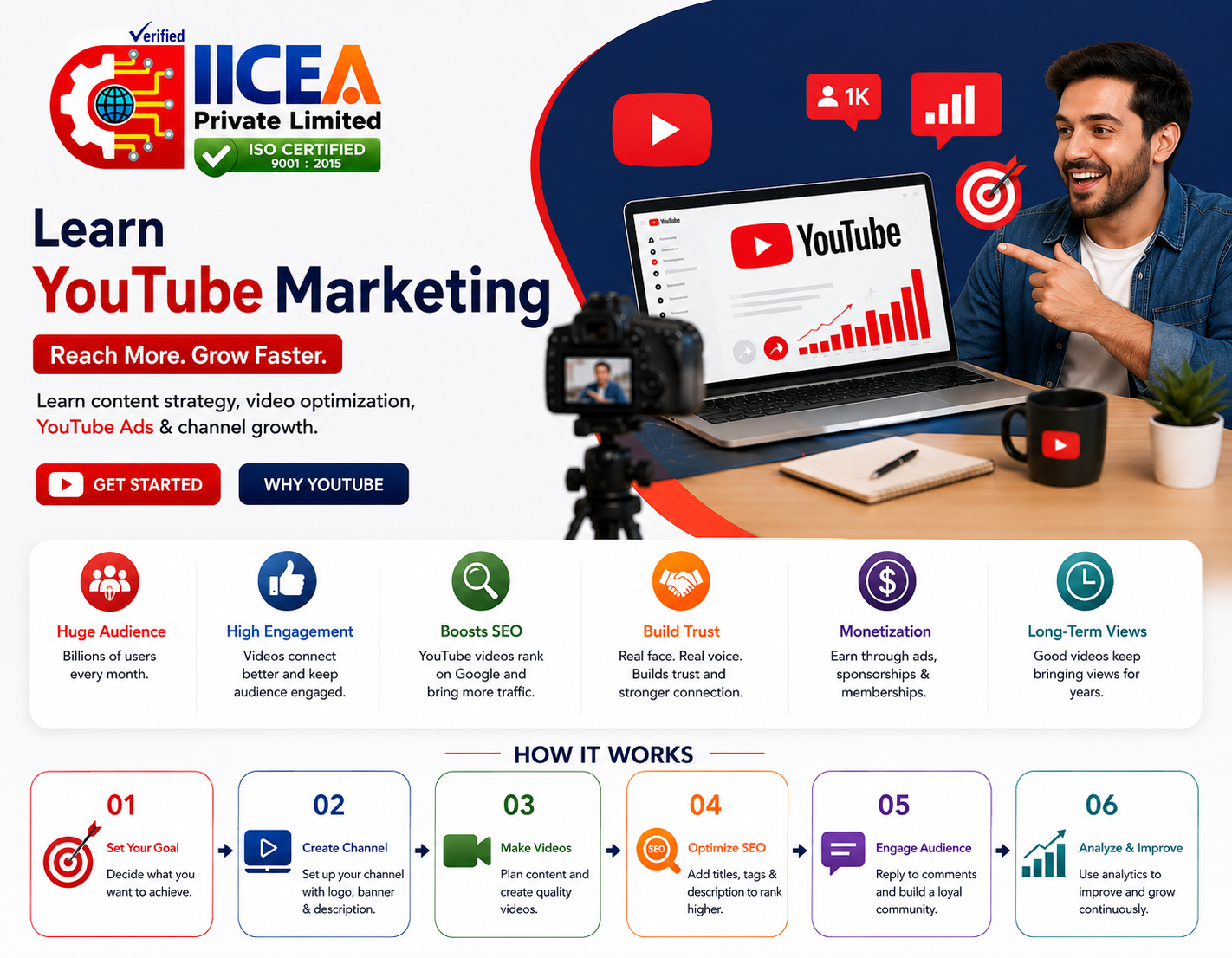 IICEA YouTube Marketing training , video creation and channel growth